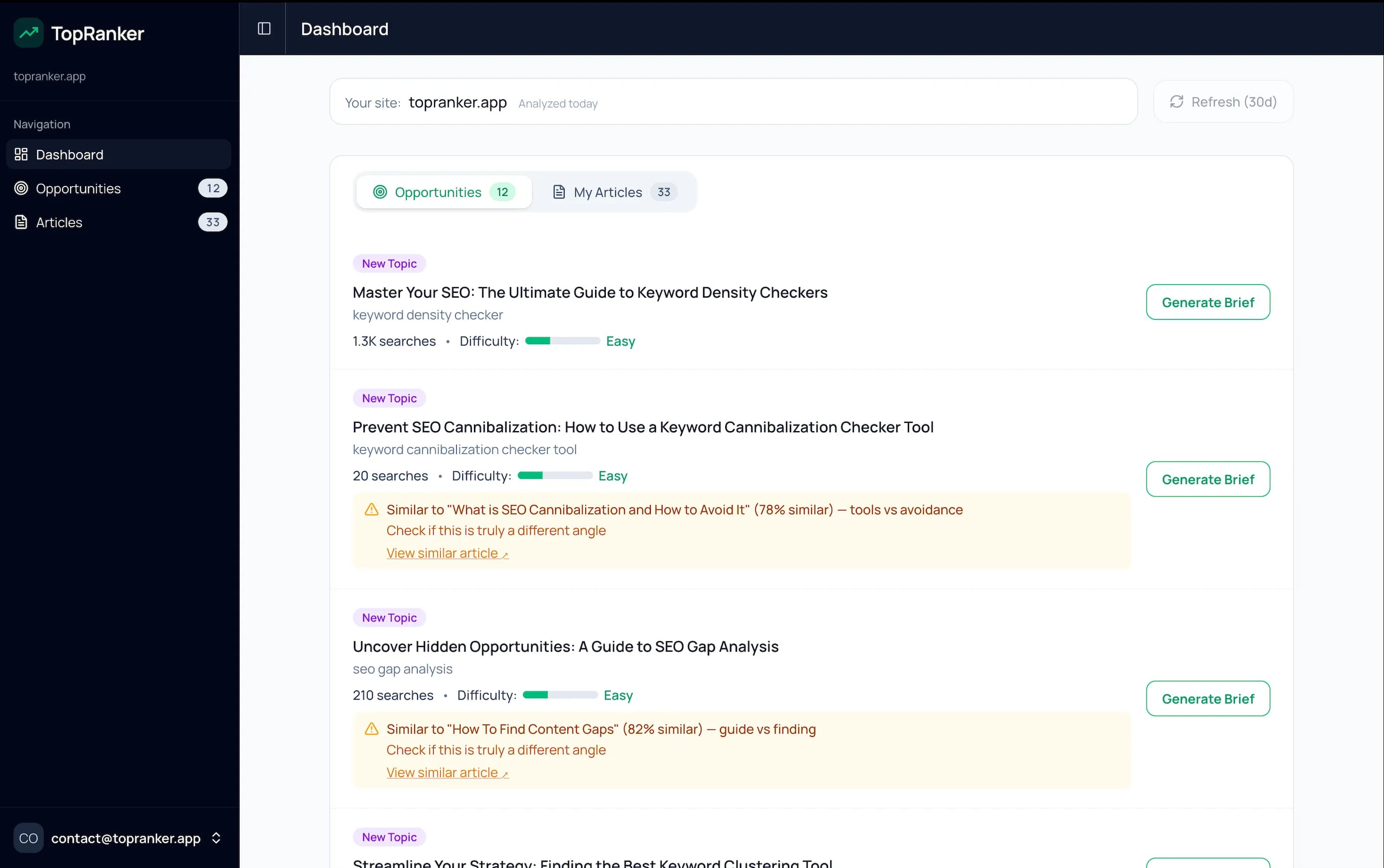 TopRanker dashboard showing SEO opportunities with cannibalization detection